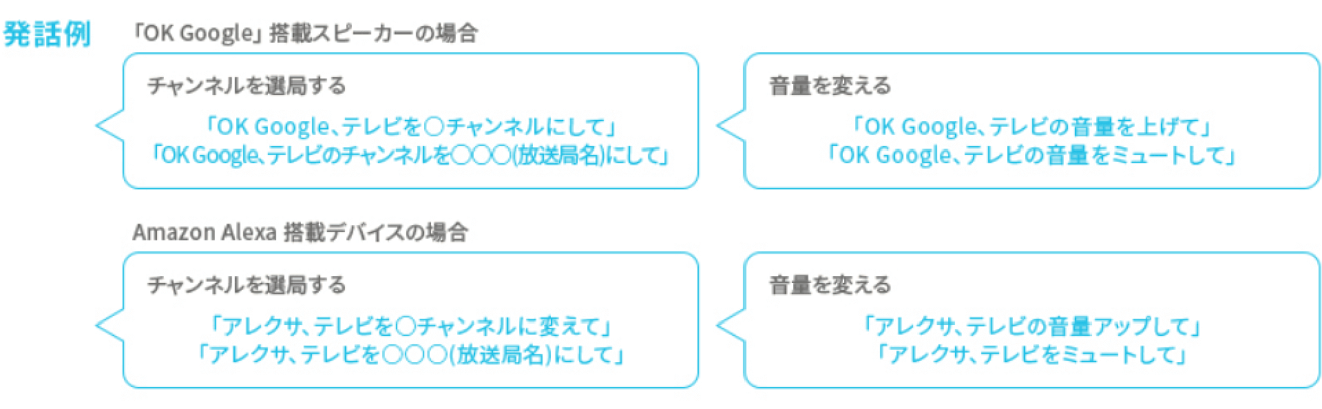 テレビでTポイントが貯まっちゃう！｜REGZA<レグザ>
